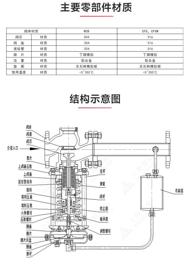 ZZYP型自立式压力调节阀_乐动官方网页版结构图.jpg