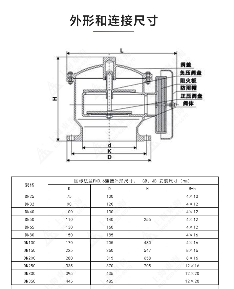 ZFQ-2型不锈钢呼吸阀_乐动官方网页版结构图.jpg