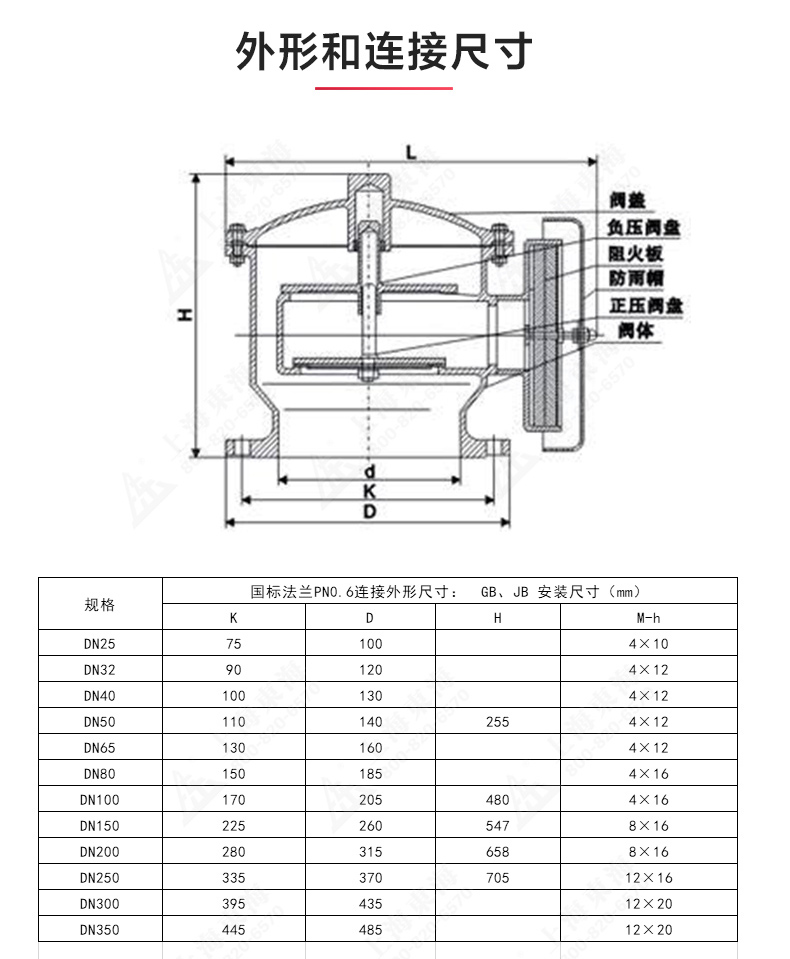 ZFQ-2型铸钢呼吸阀_乐动官方网页版结构图.jpg