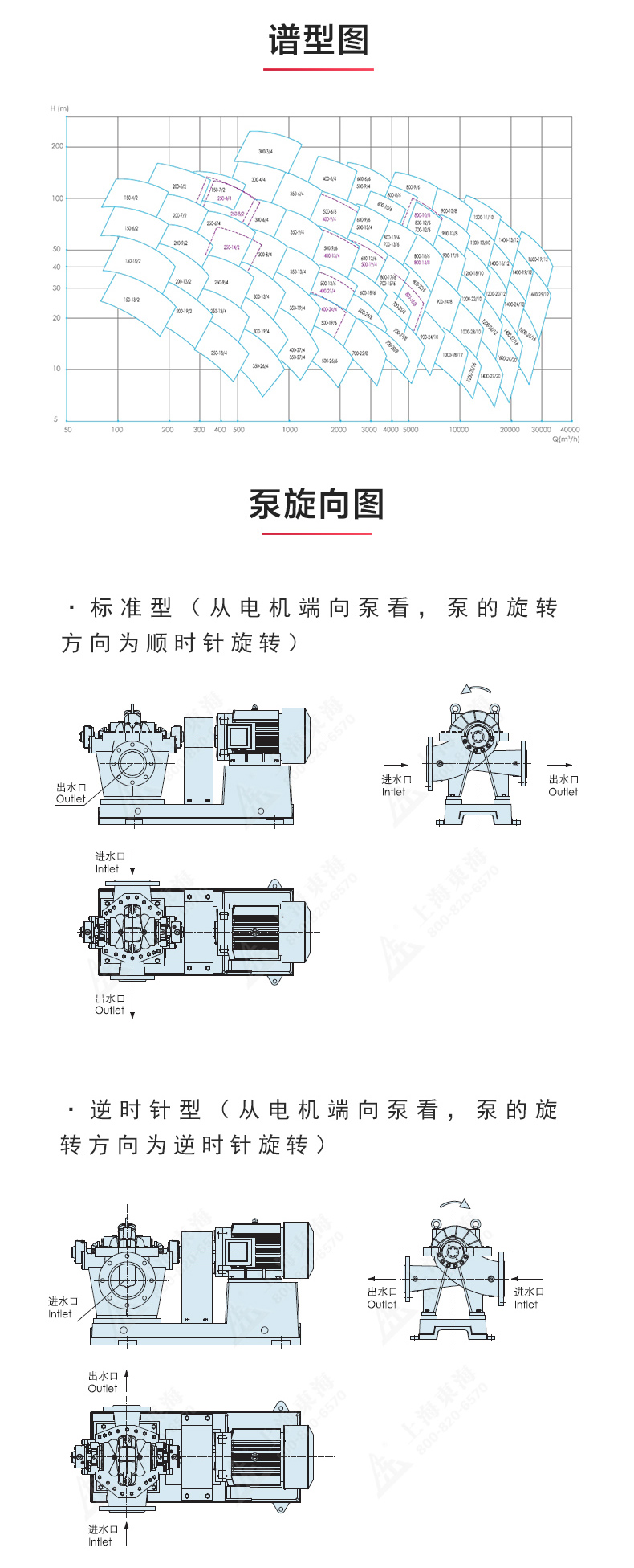 S级中开乐动（中国）_乐动官方网页版性能参数.jpg
