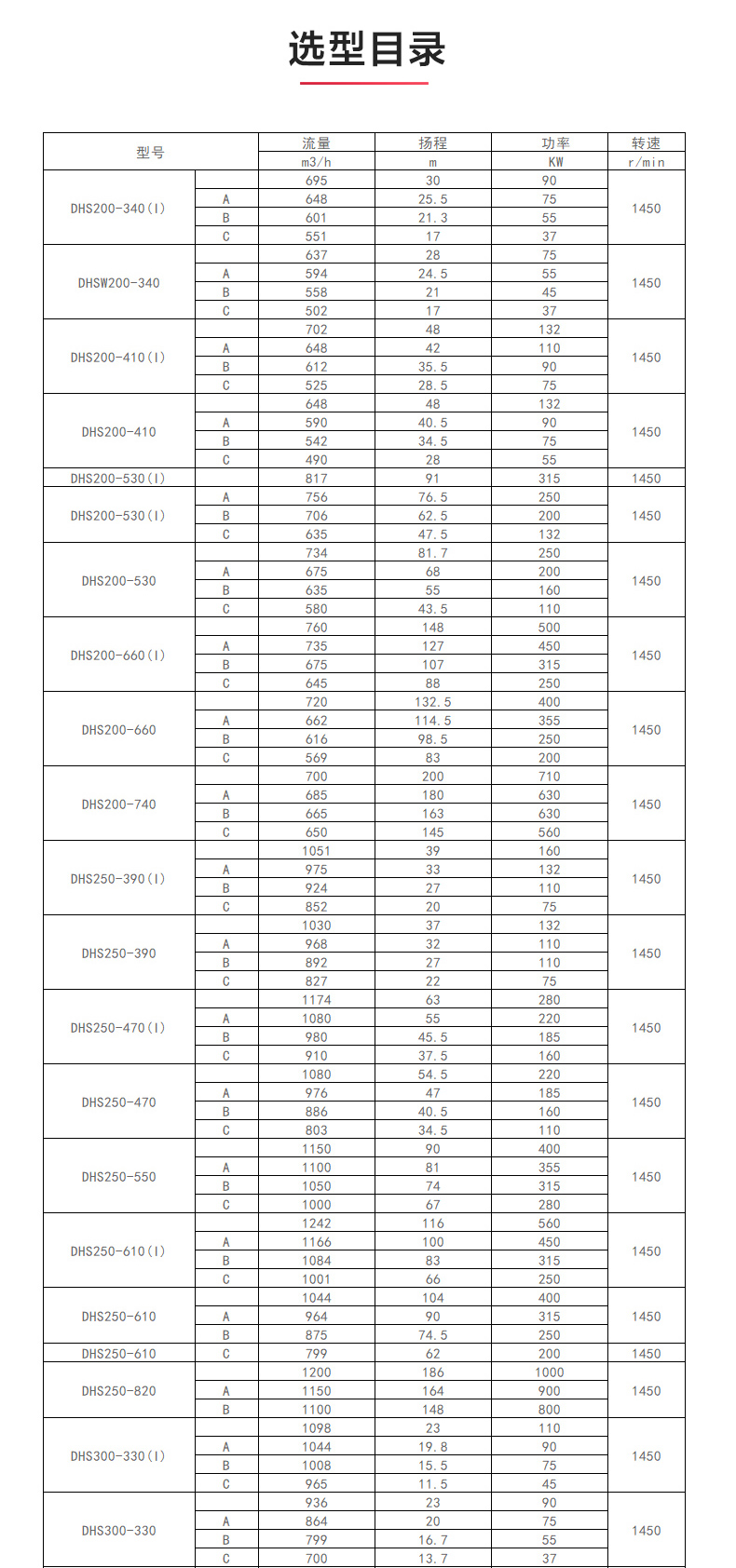 S级中开乐动（中国）_乐动官方网页版选型目录1.jpg