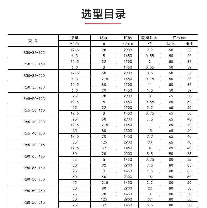 IR型离心乐动（中国）_乐动官方网页版选型目录.jpg
