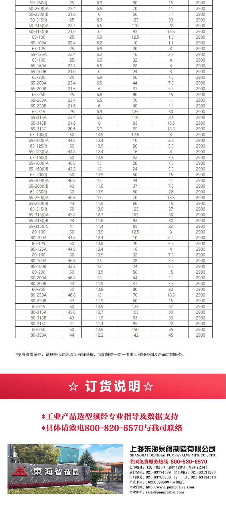 ISG型离心乐动（中国）_乐动官方网页版选型目录2.jpg