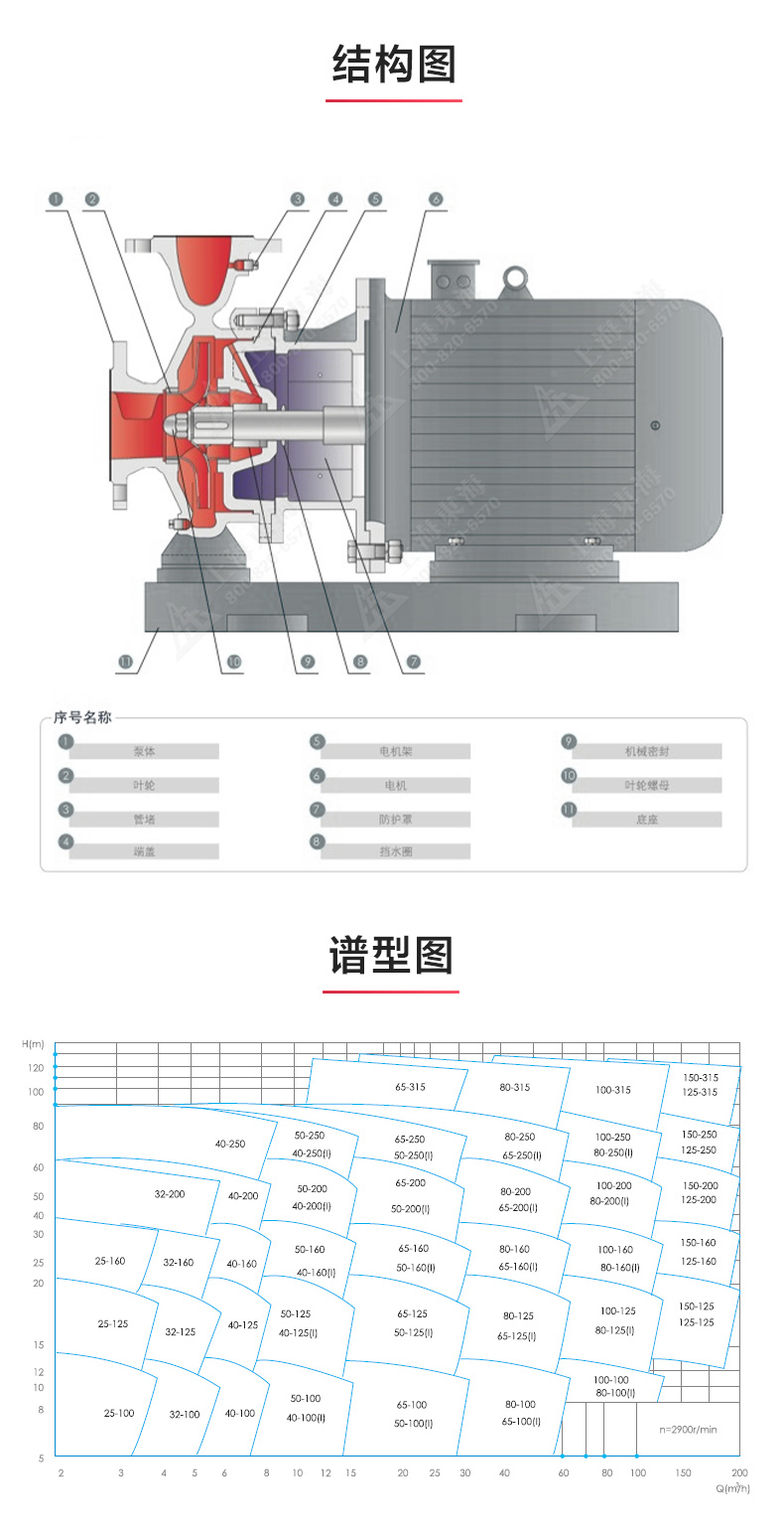 ISW型离心乐动（中国）_03.jpg