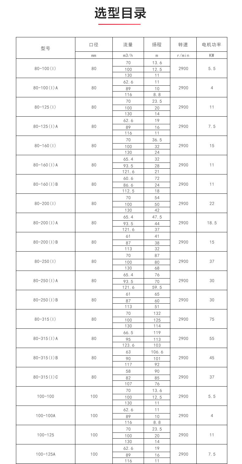 ISW型离心乐动（中国）_04.jpg