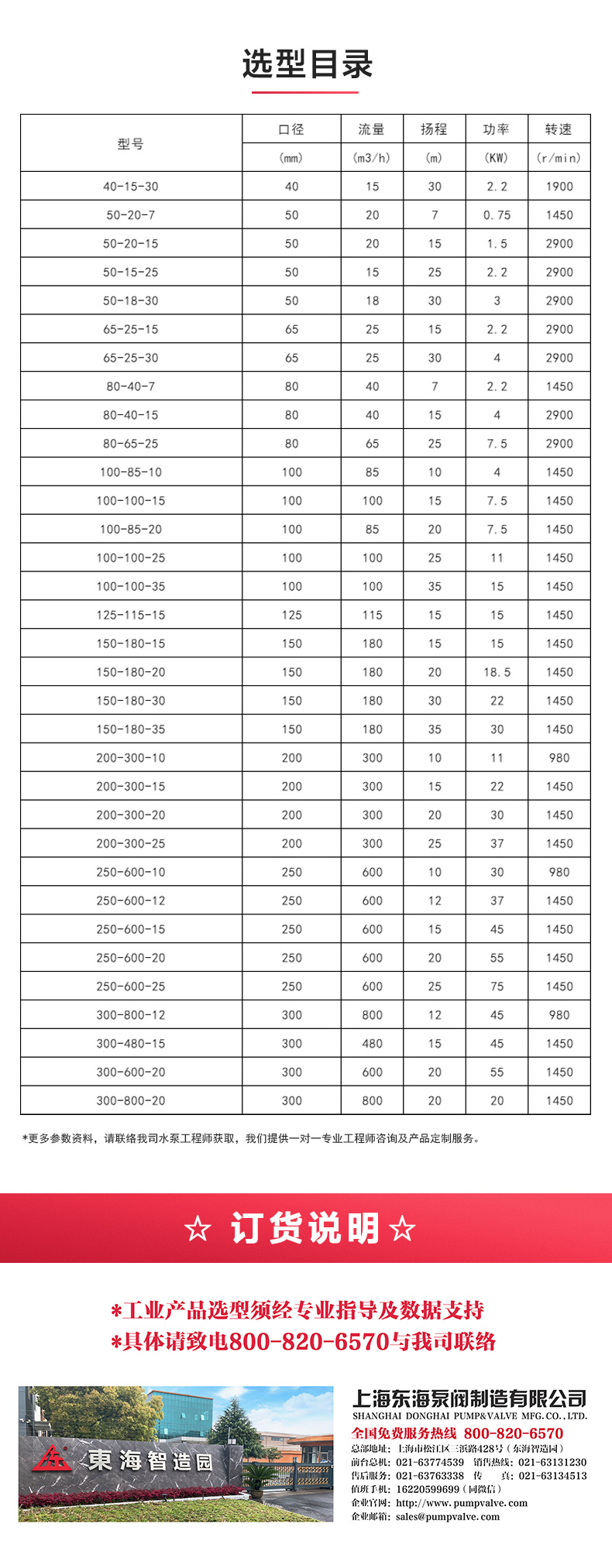 GW型无堵塞管道排污乐动（中国）_乐动官方网页版选型目录.jpg