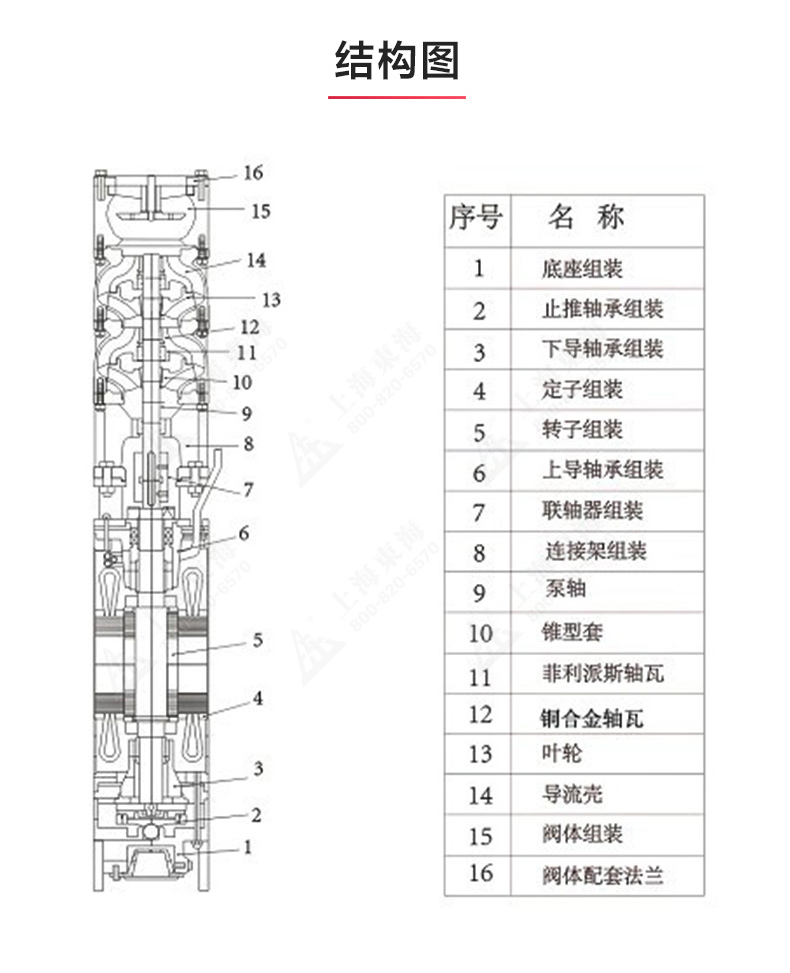 QJ型深井潜水乐动（中国）_乐动官方网页版结构图.jpg