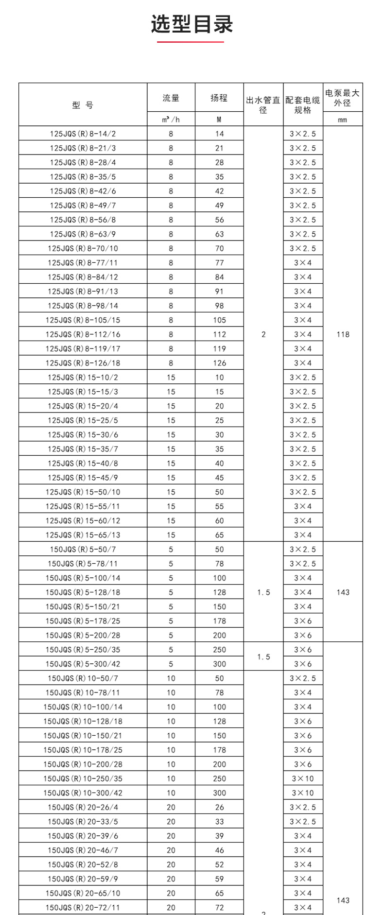 QJ型深井潜水乐动（中国）_乐动官方网页版性能参数.jpg