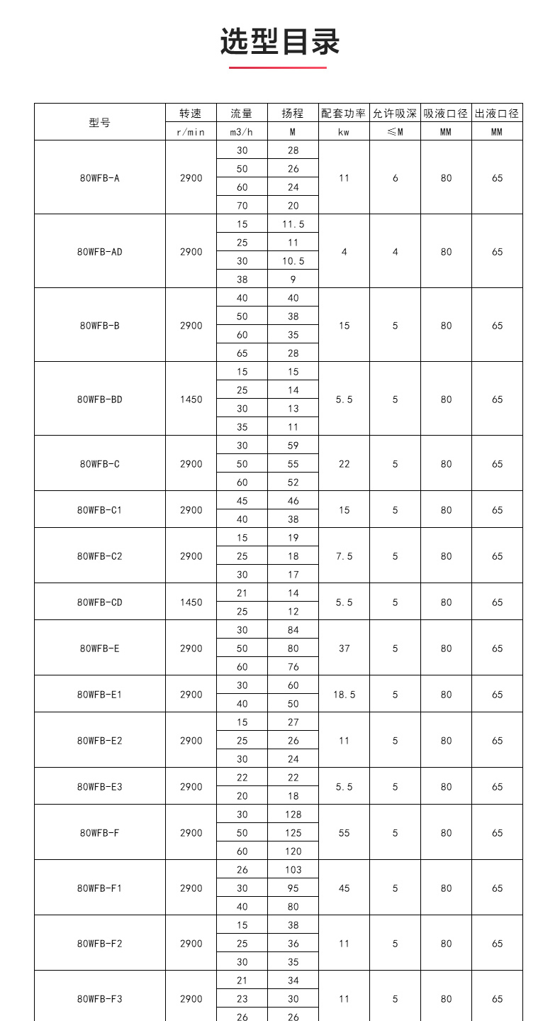 WFB型无密封自吸乐动（中国）_乐动官方网页版性能参数.jpg