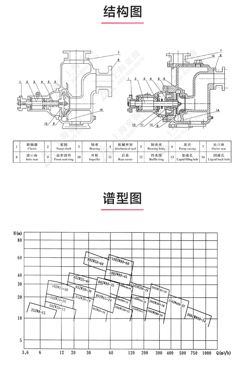 ZX型自吸乐动（中国）_乐动官方网页版结构图.jpg
