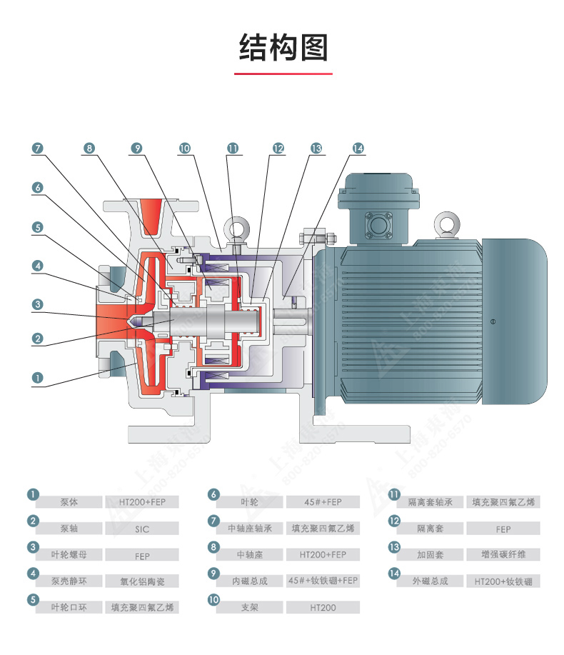 CQB-F型氟塑料磁力乐动（中国）_乐动官方网页版结构图.jpg