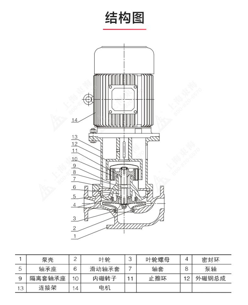 CQB-L型立式磁力乐动（中国）_乐动官方网页版结构图.jpg