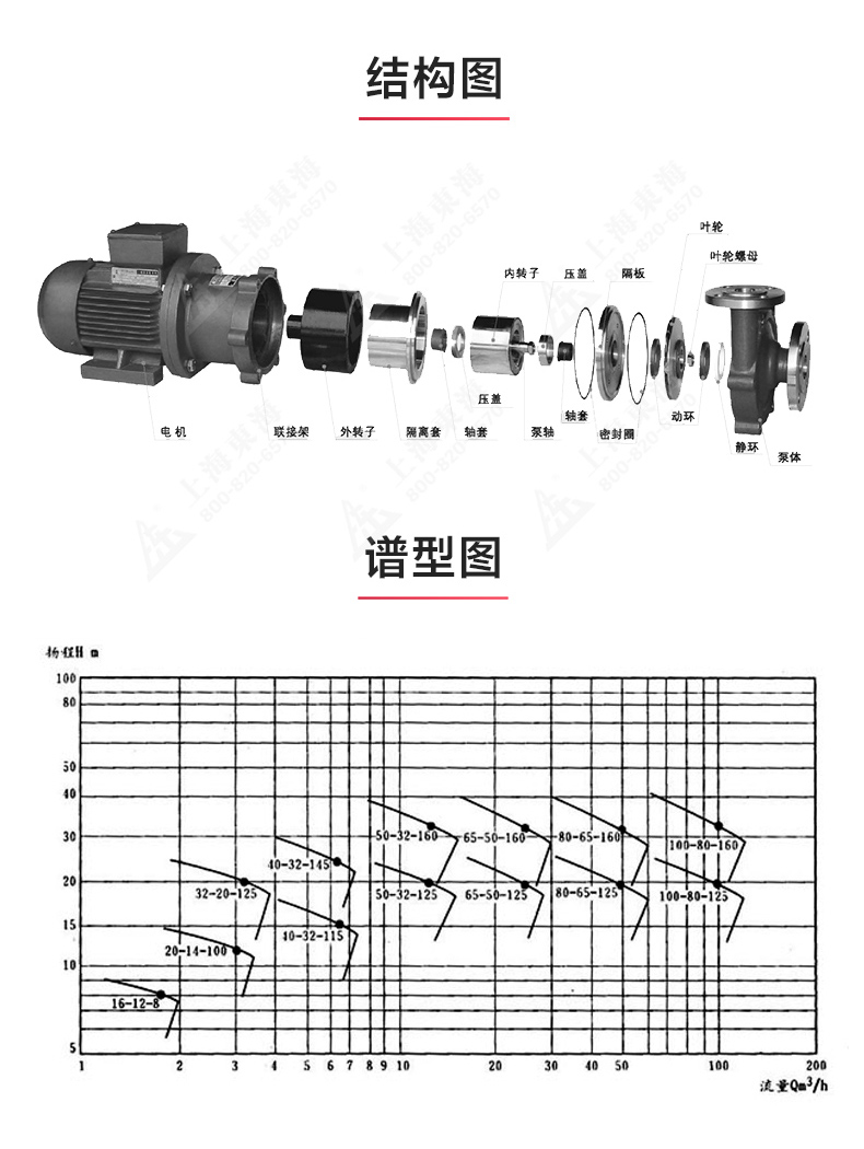 CQB型磁力乐动（中国）_乐动官方网页版结构图.jpg