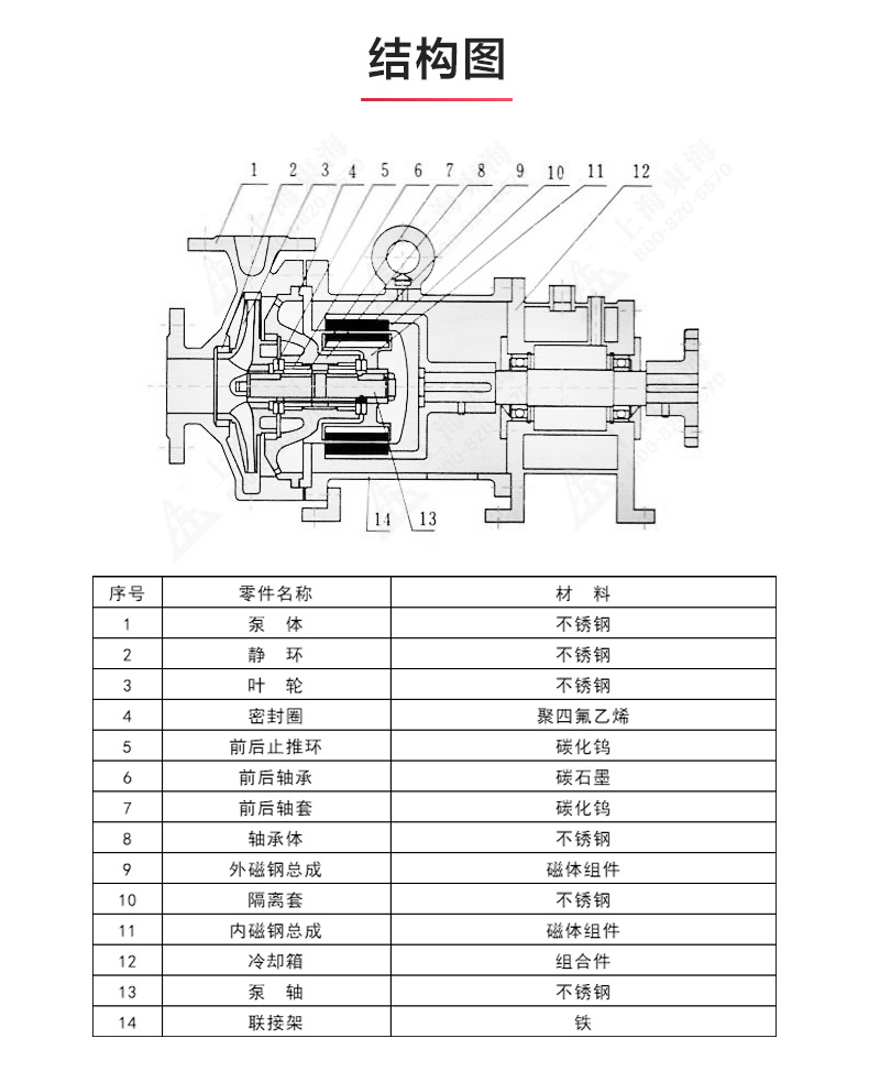 CQG型保温磁力乐动（中国）_乐动官方网页版结构图.jpg
