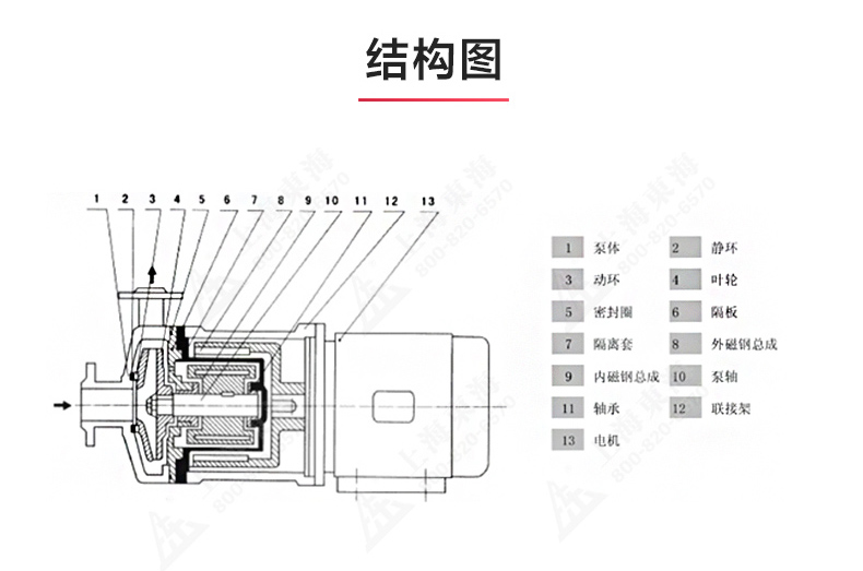 CQ型工程塑料磁力乐动（中国）_乐动官方网页版结构图.jpg