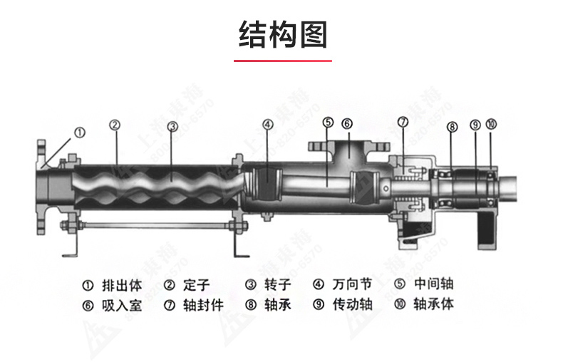 G型螺杆乐动（中国）_乐动官方网页版结构图.jpg