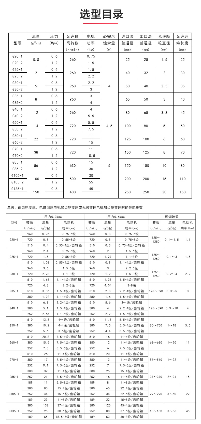 G型螺杆乐动（中国）_乐动官方网页版选型目录.jpg