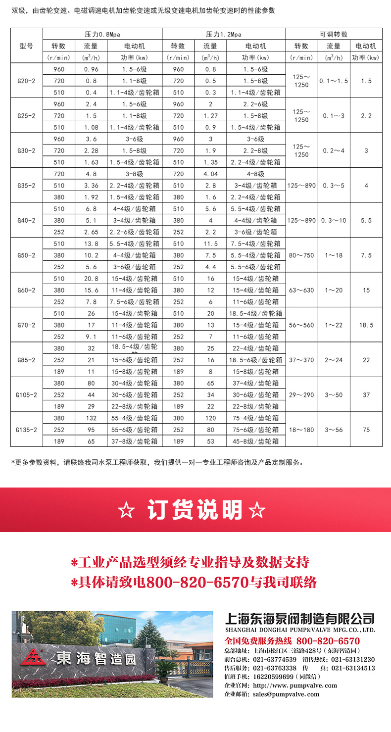 G型螺杆乐动（中国）_乐动官方网页版选型目录2.jpg