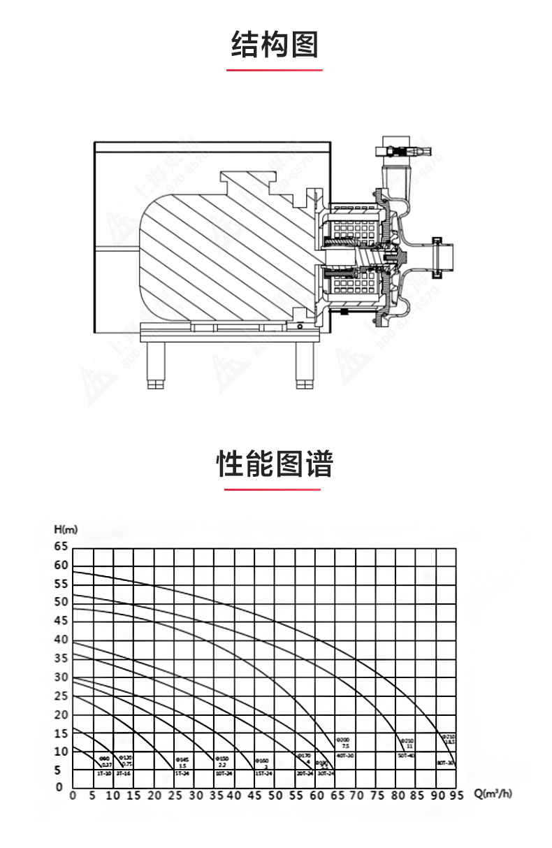 SPC型卫生级离心乐动（中国）_乐动官方网页版结构图.jpg