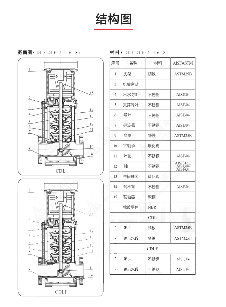 CDLF型立式多级离心乐动（中国）_乐动官方网页版结构图.jpg