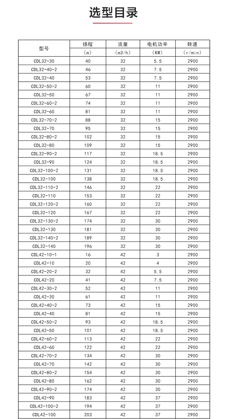 CDLF型立式多级离心乐动（中国）_乐动官方网页版选型目录1.jpg