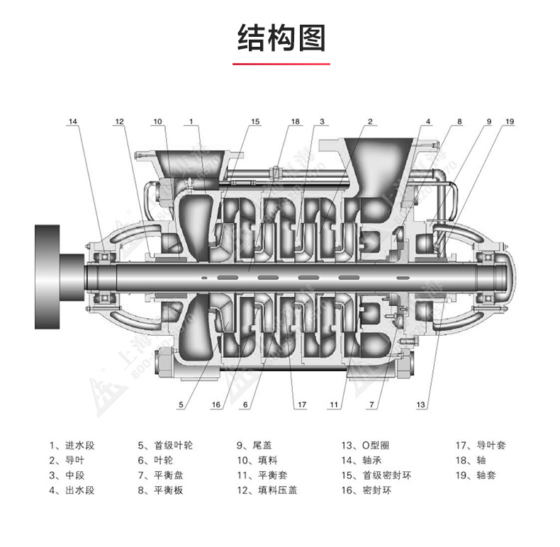 D型多级乐动（中国）_乐动官方网页版结构图.jpg