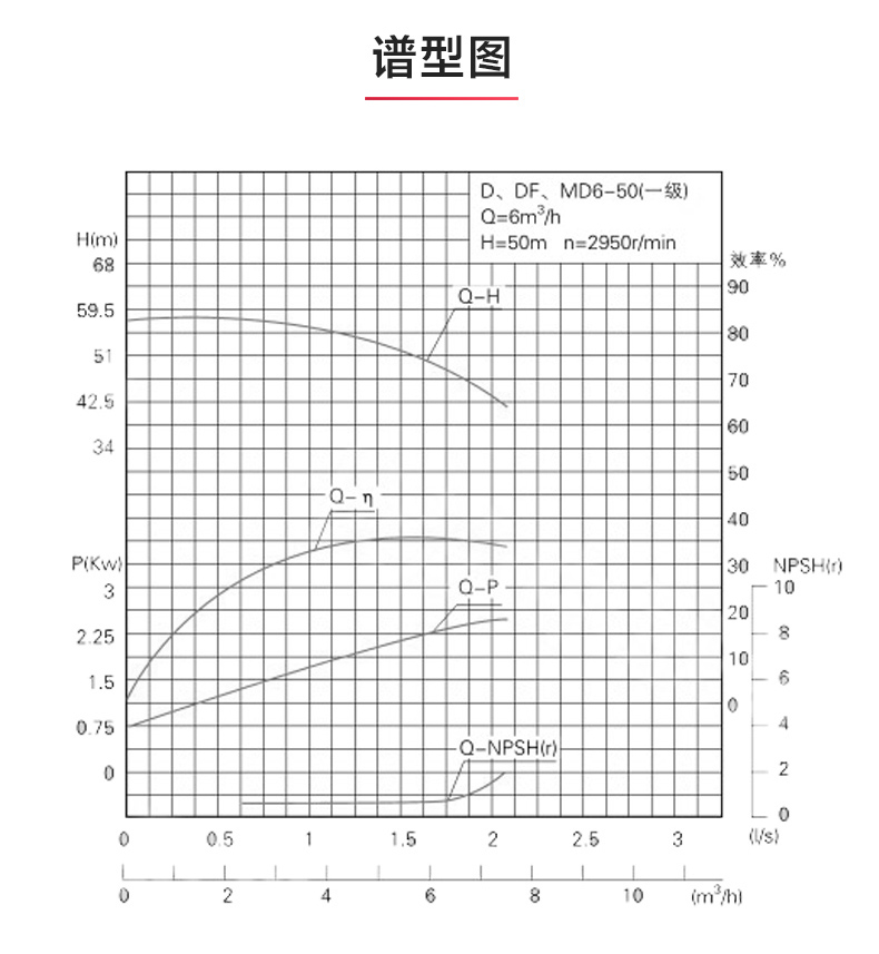 D型多级乐动（中国）_乐动官方网页版性能参数.jpg