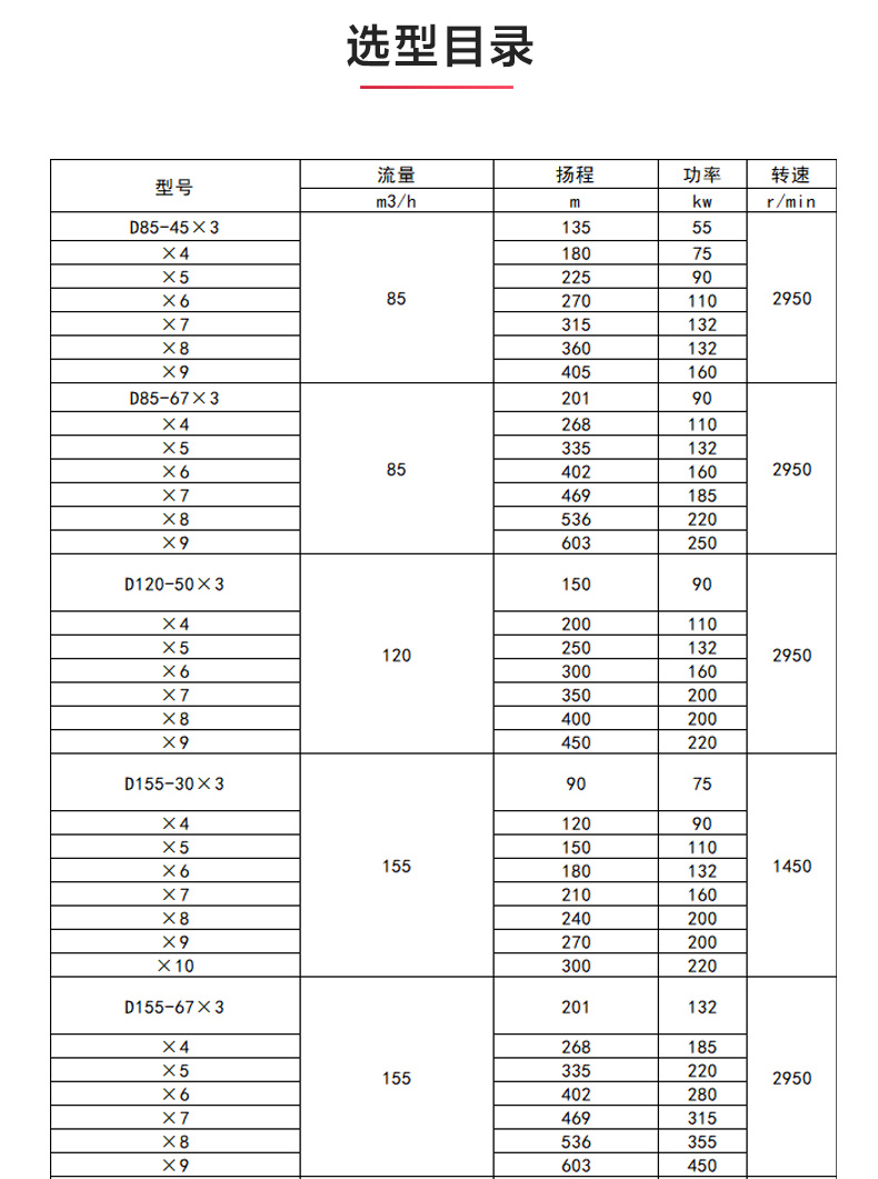 D型多级乐动（中国）_乐动官方网页版选型目录.jpg