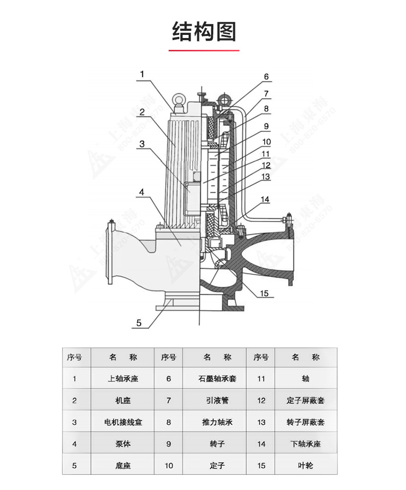 SPG型屏蔽乐动（中国）_乐动官方网页版结构图.jpg