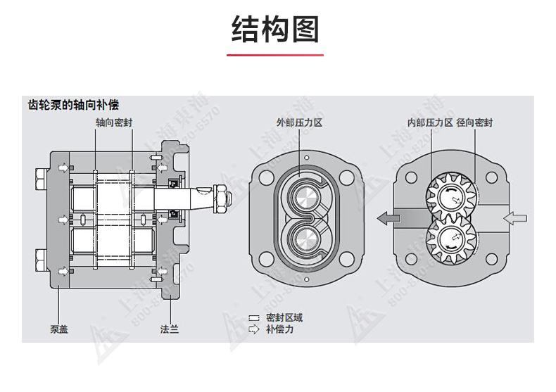 KCB型齿轮油乐动（中国）_乐动官方网页版结构图.jpg