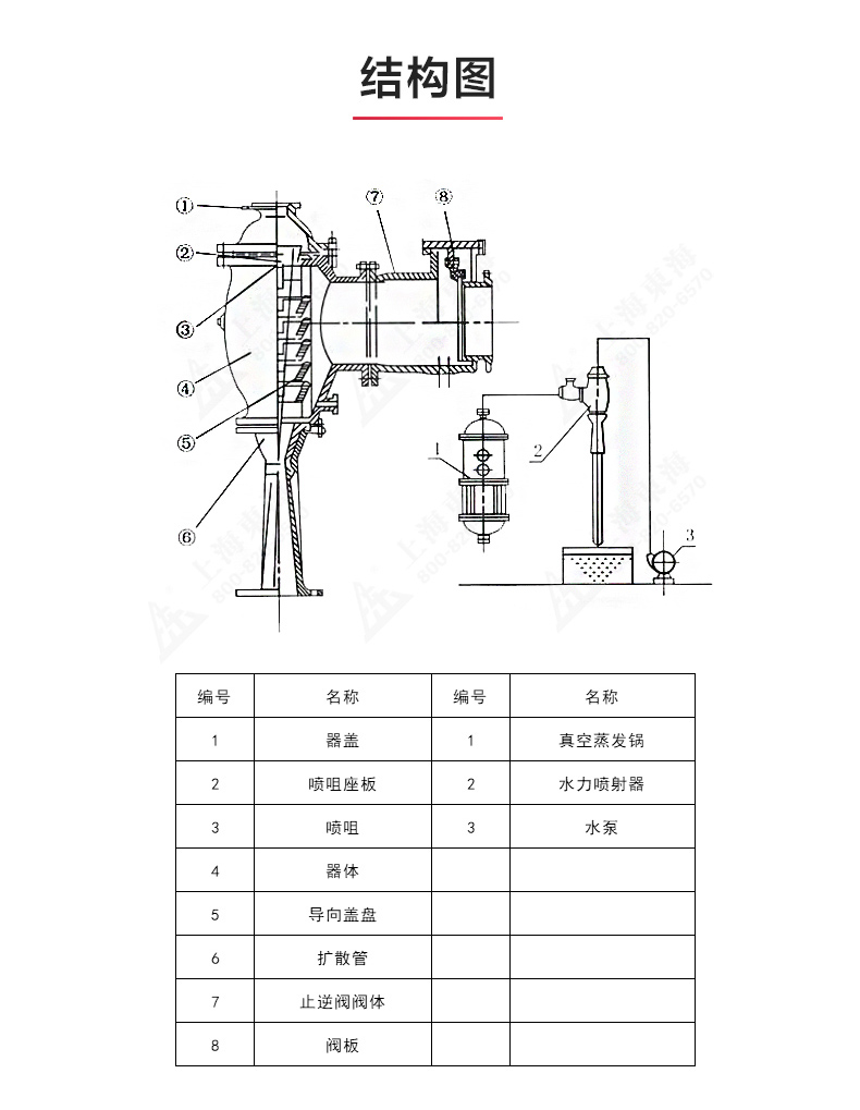 水利喷射器_乐动官方网页版结构图.jpg