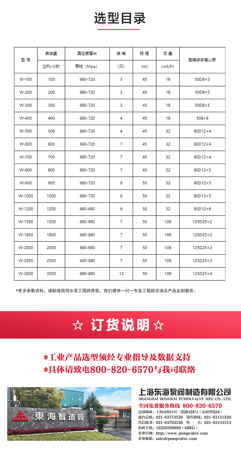 水利喷射器_乐动官方网页版选型目录.jpg