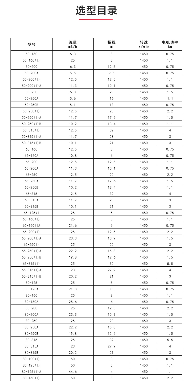 GRGD型离心乐动（中国）_乐动官方网页版选型目录.jpg