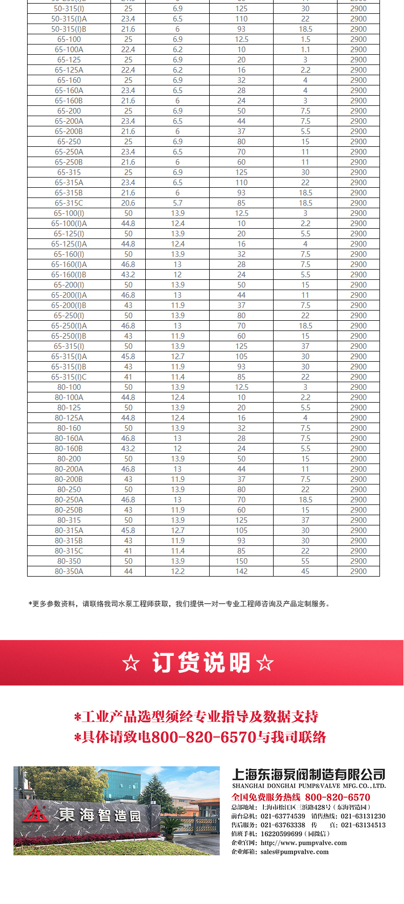 GRG型离心乐动（中国）_乐动官方网页版选型目录2.jpg