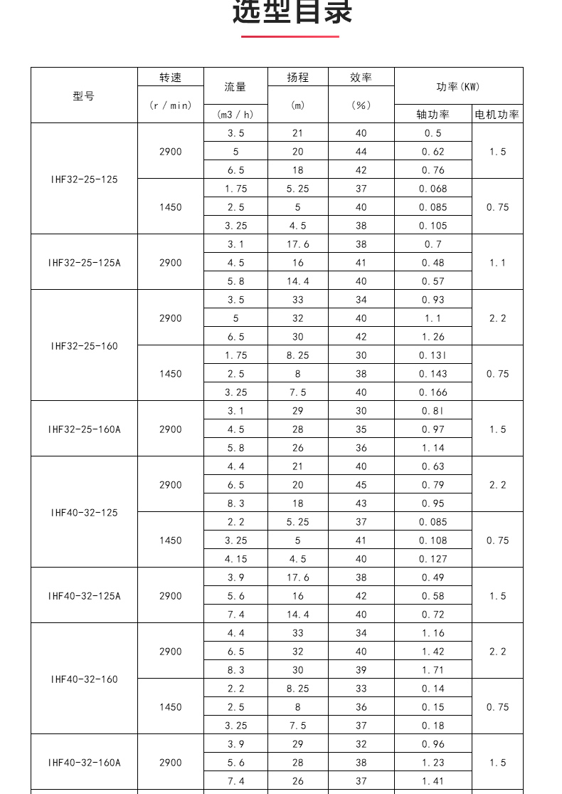 IHF型氟塑料衬里离心乐动（中国）_04.jpg