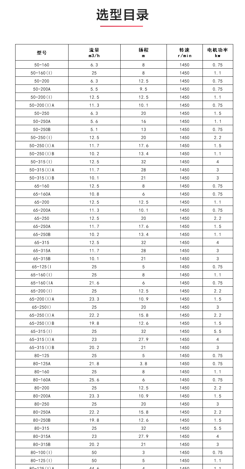 IHGD型离心乐动（中国）_04.jpg