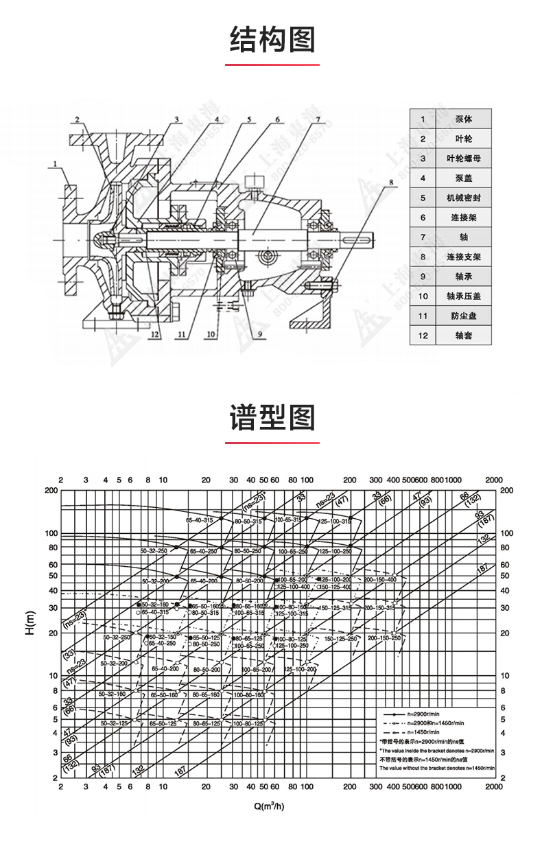 IH型单级单吸离心乐动（中国）_03.jpg