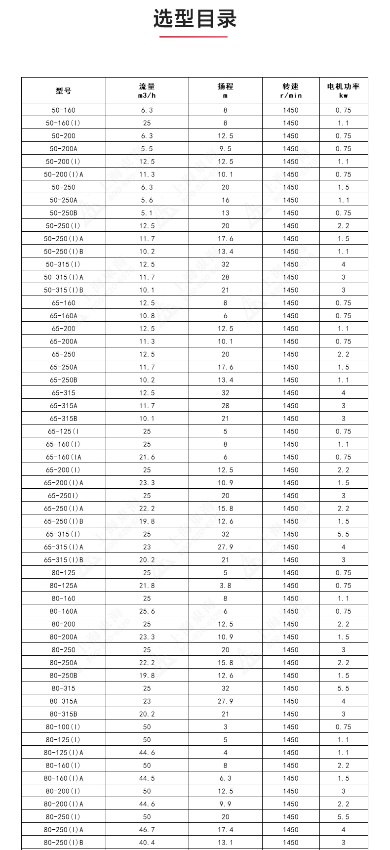 IRGD型离心乐动（中国）_乐动官方网页版选型目录1.jpg