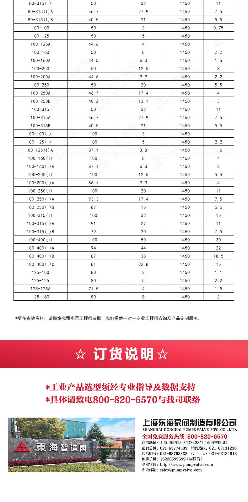 IRGD型离心乐动（中国）_乐动官方网页版选型目录2.jpg