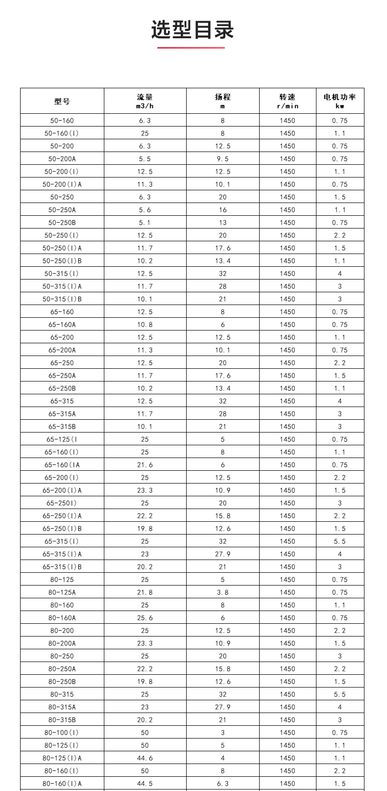 ISGB便拆式管道离心乐动（中国）_04.jpg