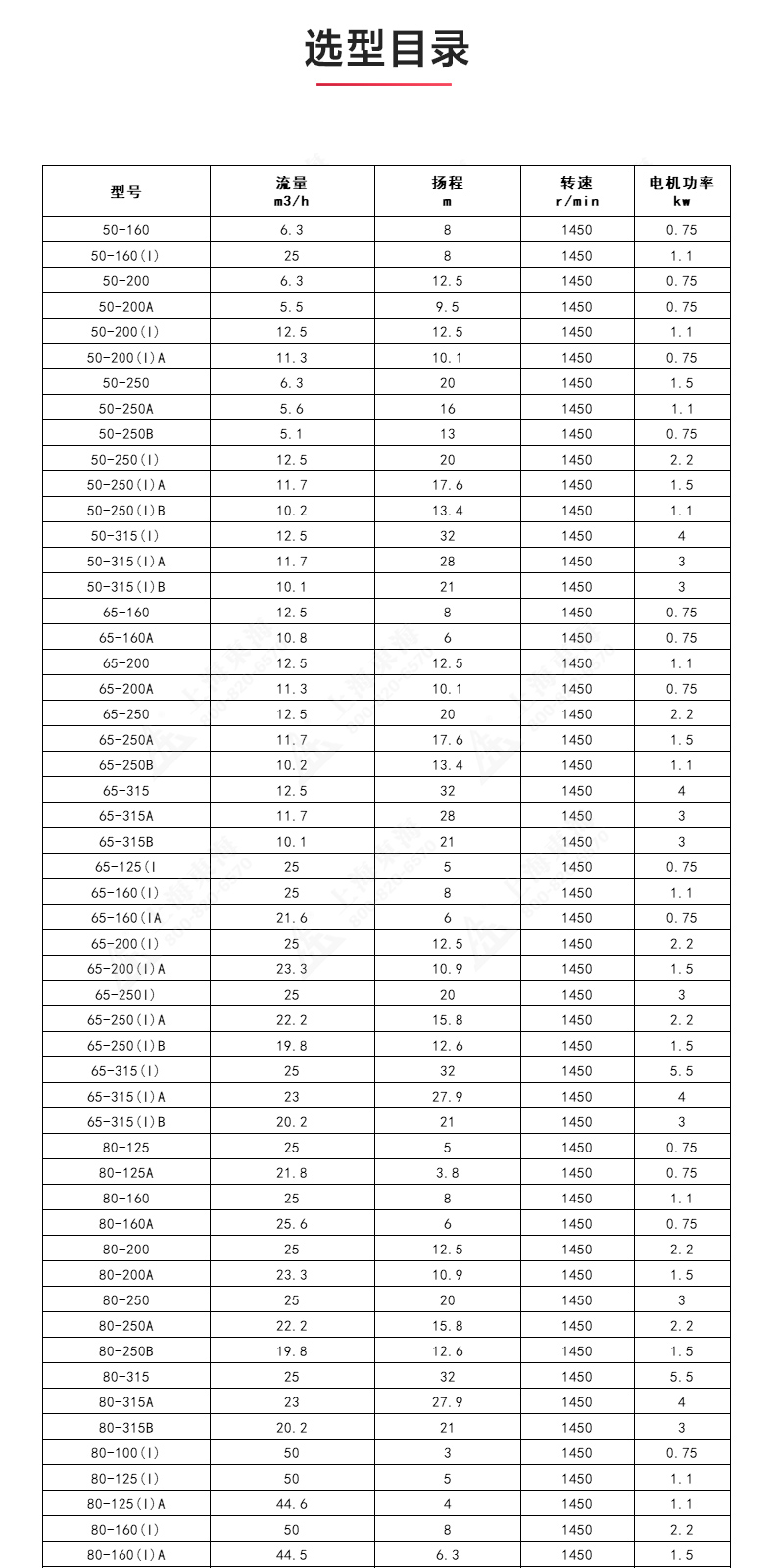 ISGD型离心乐动（中国）_乐动官方网页版选型目录.jpg