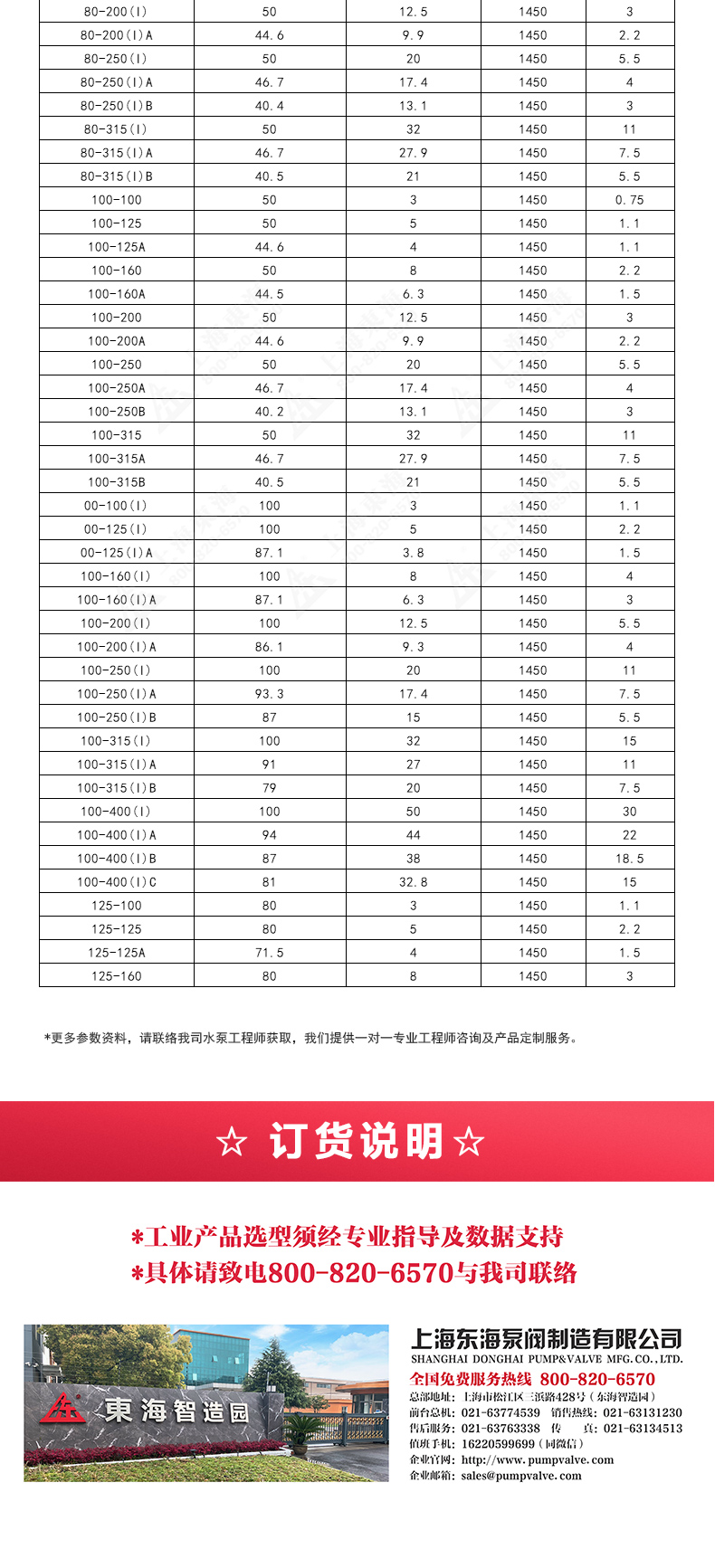 ISGD型离心乐动（中国）_乐动官方网页版选型目录2.jpg