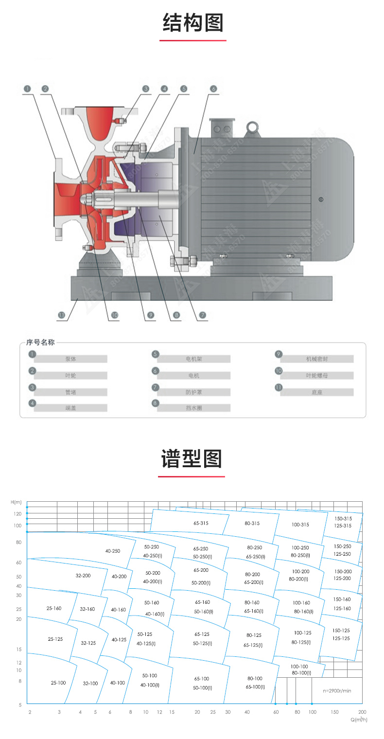 ISWBY型离心乐动（中国）_03.jpg