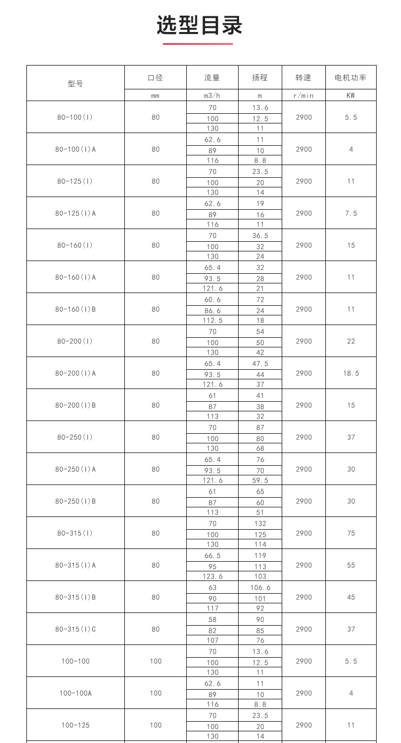 ISWH型离心乐动（中国）_乐动官方网页版选型目录.jpg