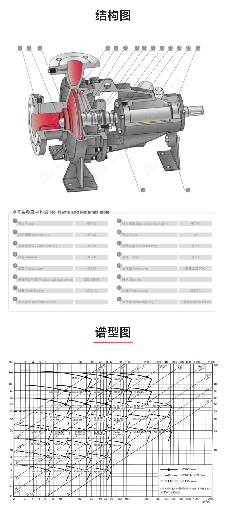 IY型单级单吸离心乐动（中国）_03.jpg