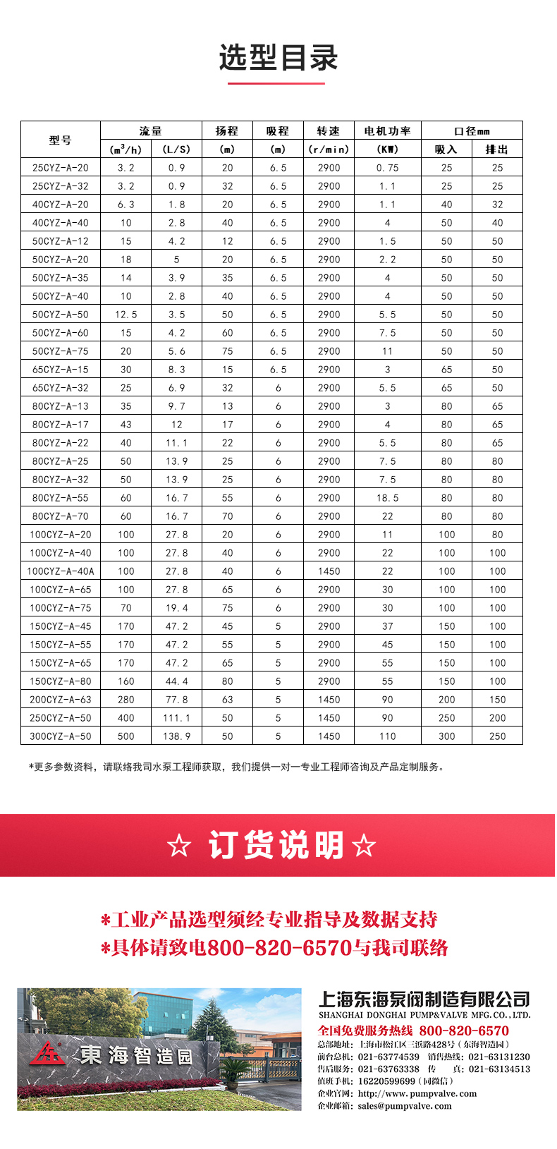 CYZ型自吸乐动（中国）_04.jpg