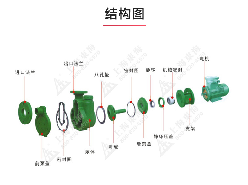 FPZ型耐腐蚀自吸乐动（中国）_03.jpg