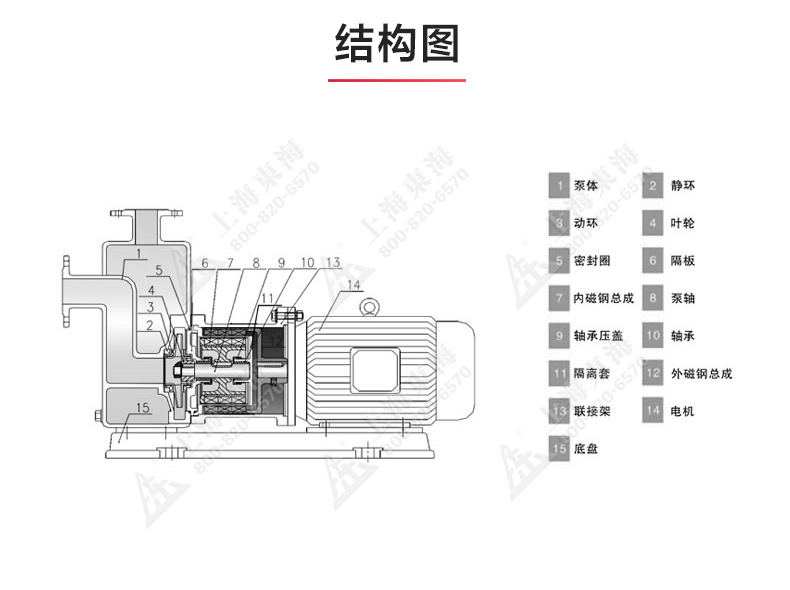 ZCQ型磁力自吸乐动（中国）_03.jpg