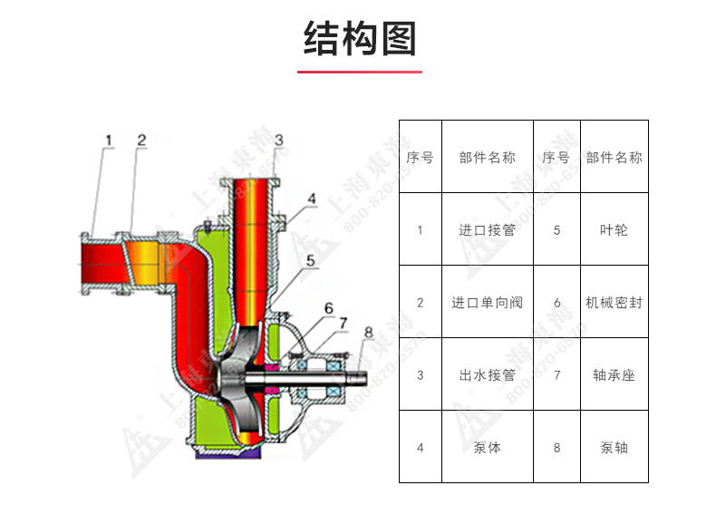 ZXL型自吸乐动（中国）_03.jpg