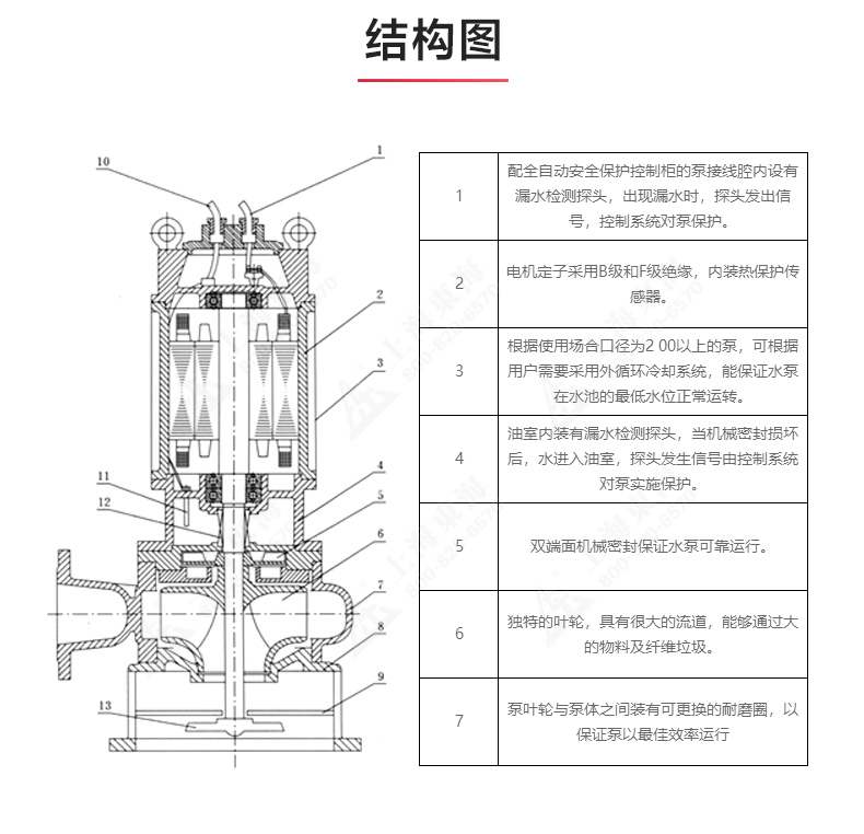 JPWQ型自动搅拌排污乐动（中国）_03.jpg